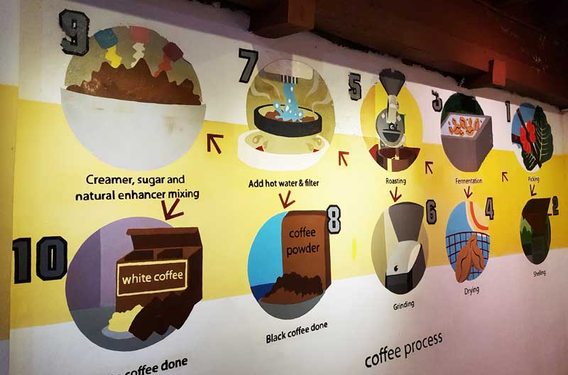 Chia sẻ kinh nghiệm du lịch bụi Penang Malaysia 6 - Chocolate Museum